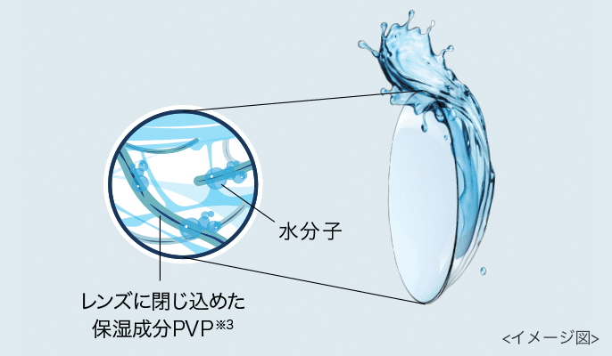 ワンデーアキュビューモイストマルチフォーカルのうるおい保湿成分