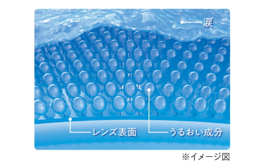 潤い成分配合でうるおい感が持続