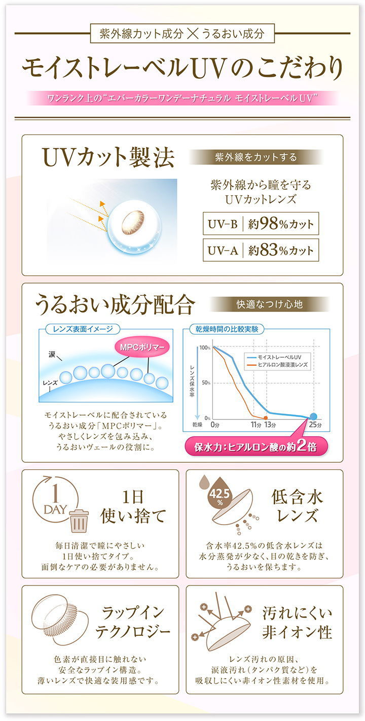 モイストレーベルUVの長所