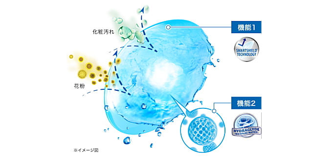 エアオプティクスハイドラグライドの乾燥や汚れにくい機能