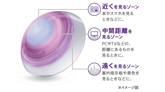 エアオプティクスハイドラグライドマルチフォーカル遠近両用デザイン