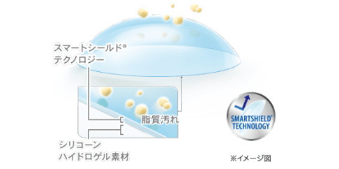 乾燥しにくく汚れにくい