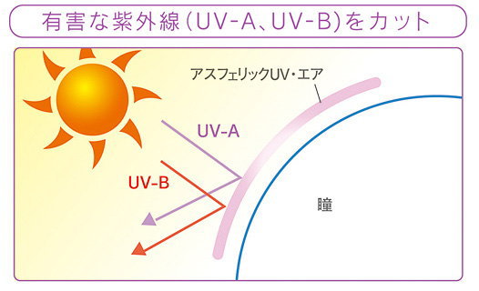 アスフェリックUVエア紫外線カット