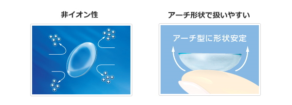 非イオン性とアーチ形状で扱いやすい