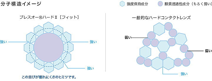 ブレスオーハードⅡフィットの分子構造