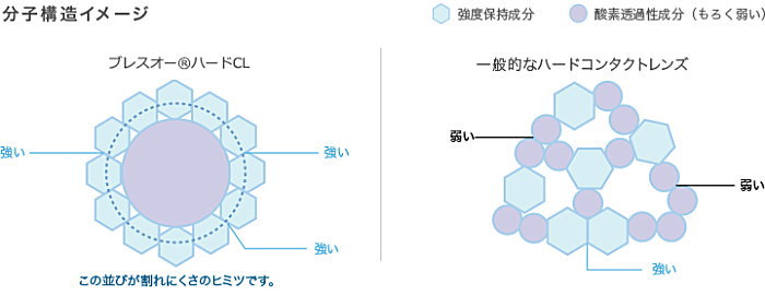 ブレスオーハードCLの分子構造