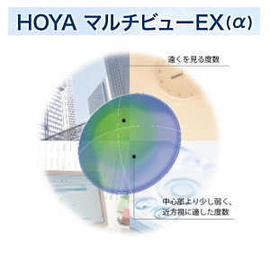 HOYAマルチビューEXアルファ