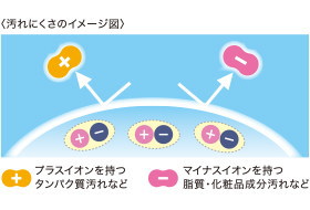 汚れのつきにくい両性イオンSIB