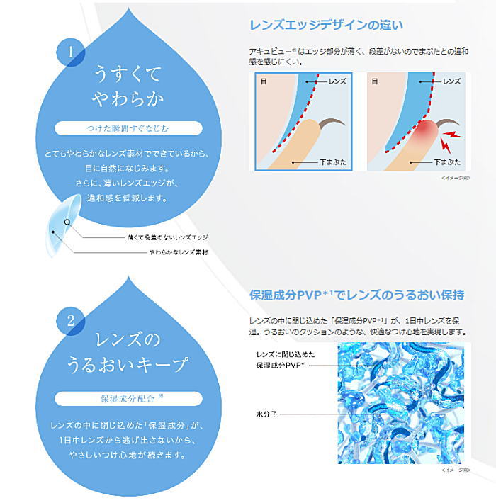 レンズエッジが薄い、保湿成分PVPでうるおい保持