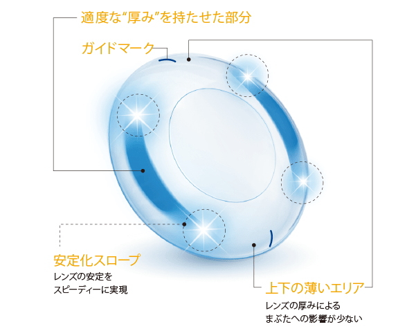 ワンデーアキュビューオアシス乱視用のデザイン