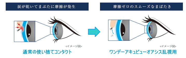 摩擦が少ないワンデーアキュビューオアシス乱視用