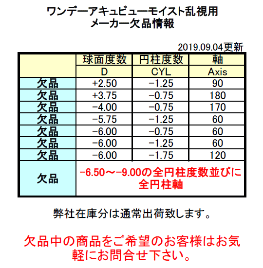 ワンデーアキュビューモイスト乱視用の欠品状況