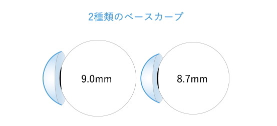 エルコンワンデーBC8.7とBC9.0