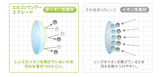 エルコンワンデーエクシード非イオン性