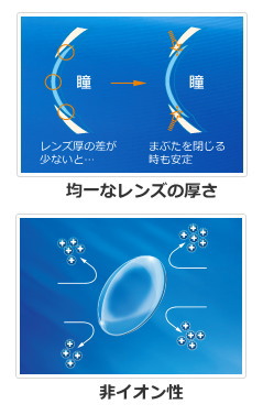 均一な厚み、汚れにくい非イオン性