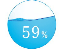 含水率59%