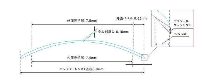 メニコンEXのデザイン