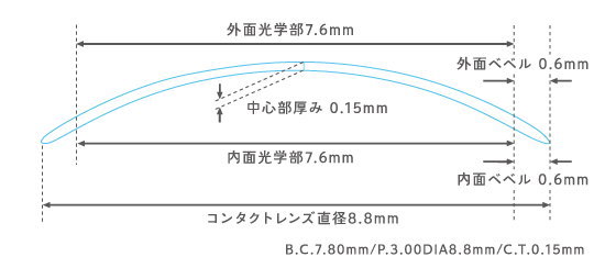 メニコンアイストのデザイン