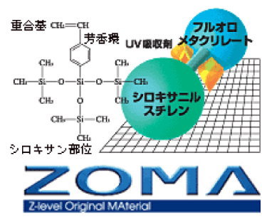 メニコンアイストの素材ZOMA