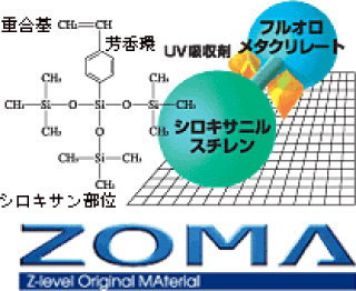 メニコンZの素材ZOMA