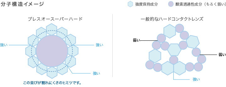 プレリーナの分子構造