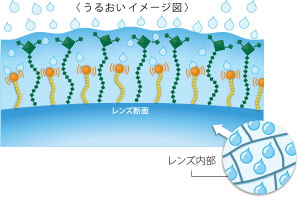 うるおいイメージ