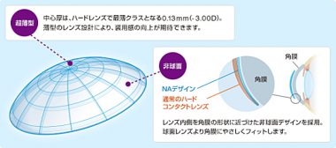 薄型0.13mmで角膜形状に近い非球面デザイン