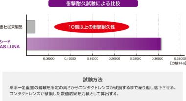 ハードだけど柔らかくて、しなやかで割れにくい