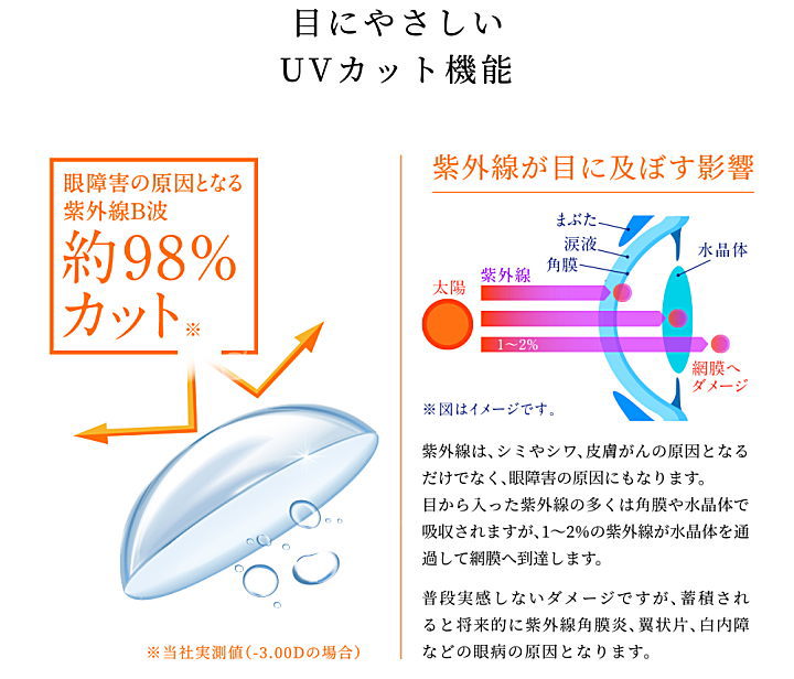 紫外線98％カット