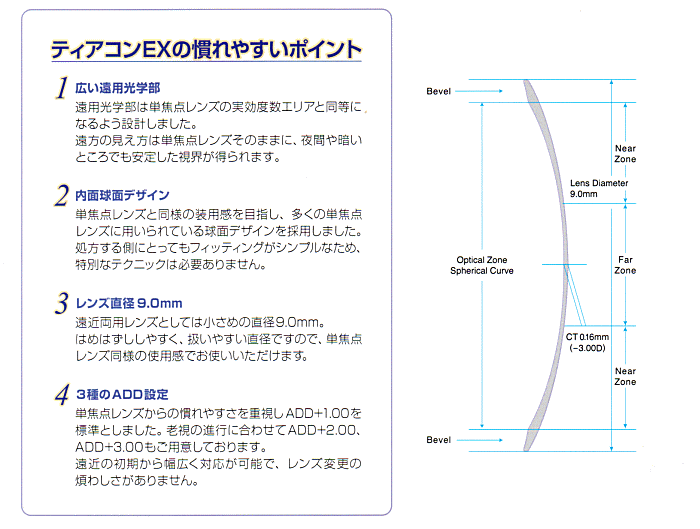 ティアコンEXのデザインと規格