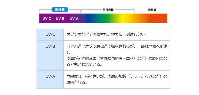 シードUV-1紫外線カット