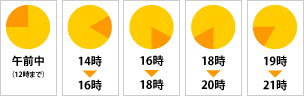 ヤマト配達時間帯